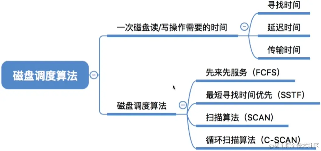 image-20230823035322264