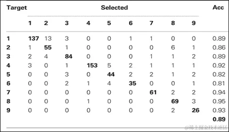 特征提取的创新方式