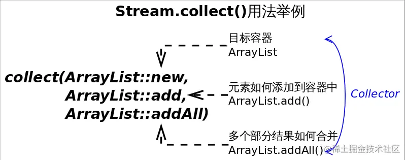 Stream.collect_parameter