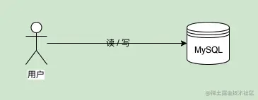 读写数据库.png