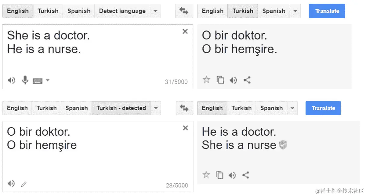显示语言模型训练中数据集中性别偏见在翻译中的体现的图表