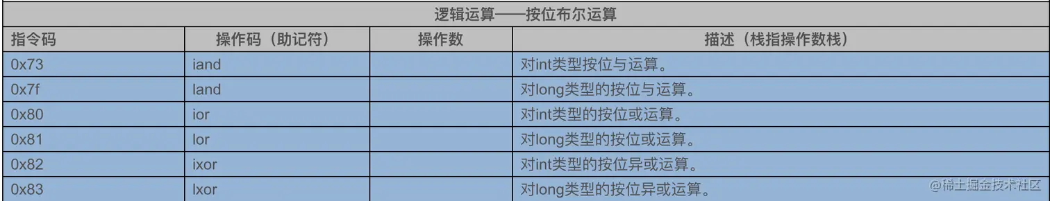 逻辑运算-按位布尔运算