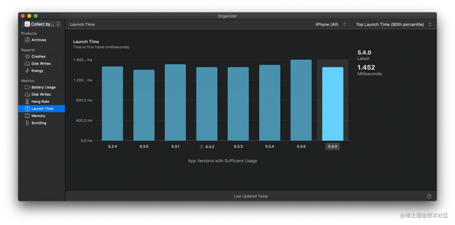 app_launch_performance_xcode_organizer