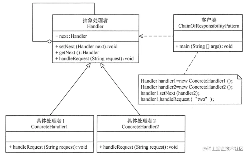 多重校验神器责任链模式