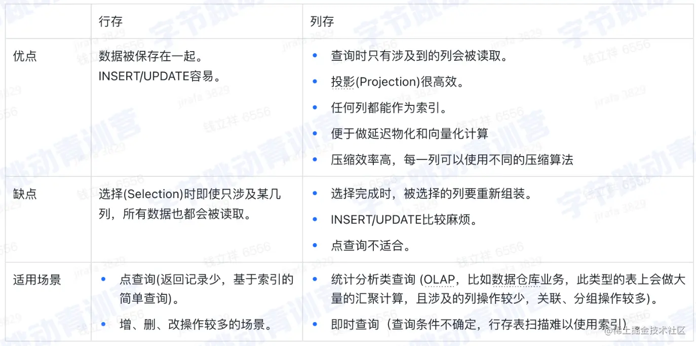 image-20230227215533579