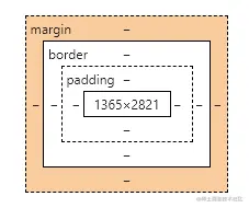 盒子模型.png