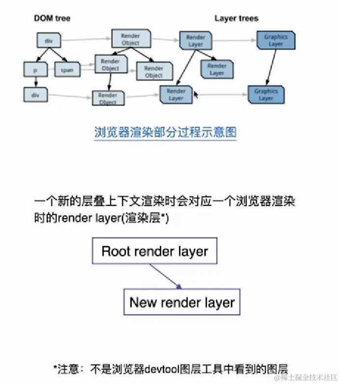 image-20230425221512227.png