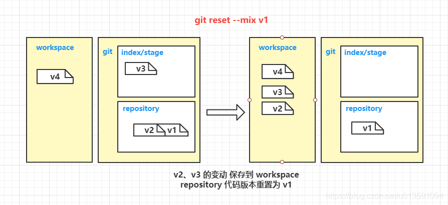 技能篇：git的简易教程