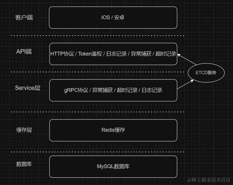 Pasted image 20230903111618.png