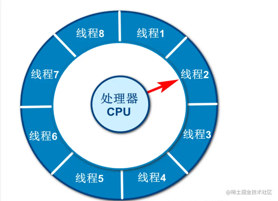 image-20220426141743627