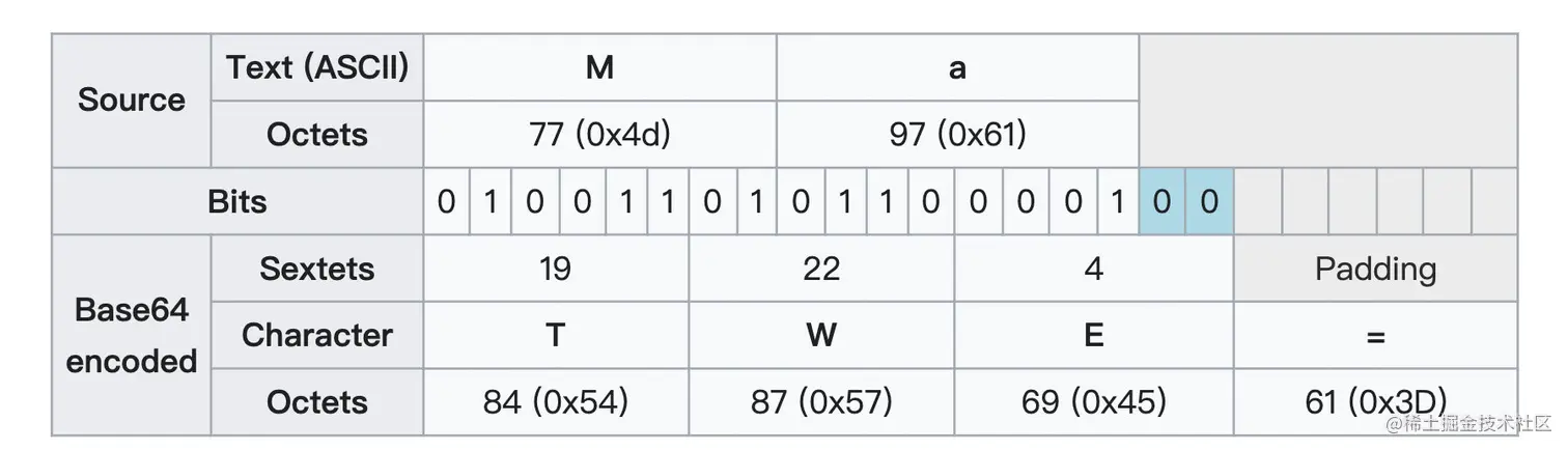 位数不足：剩余两个字符