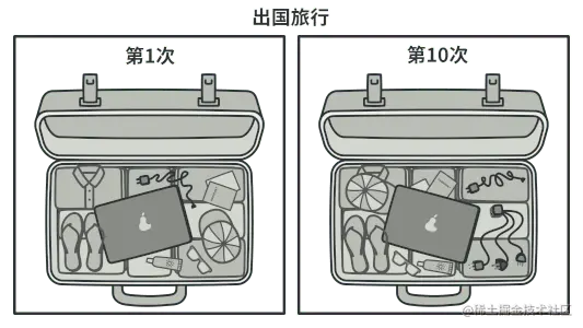 适配器模式的示例