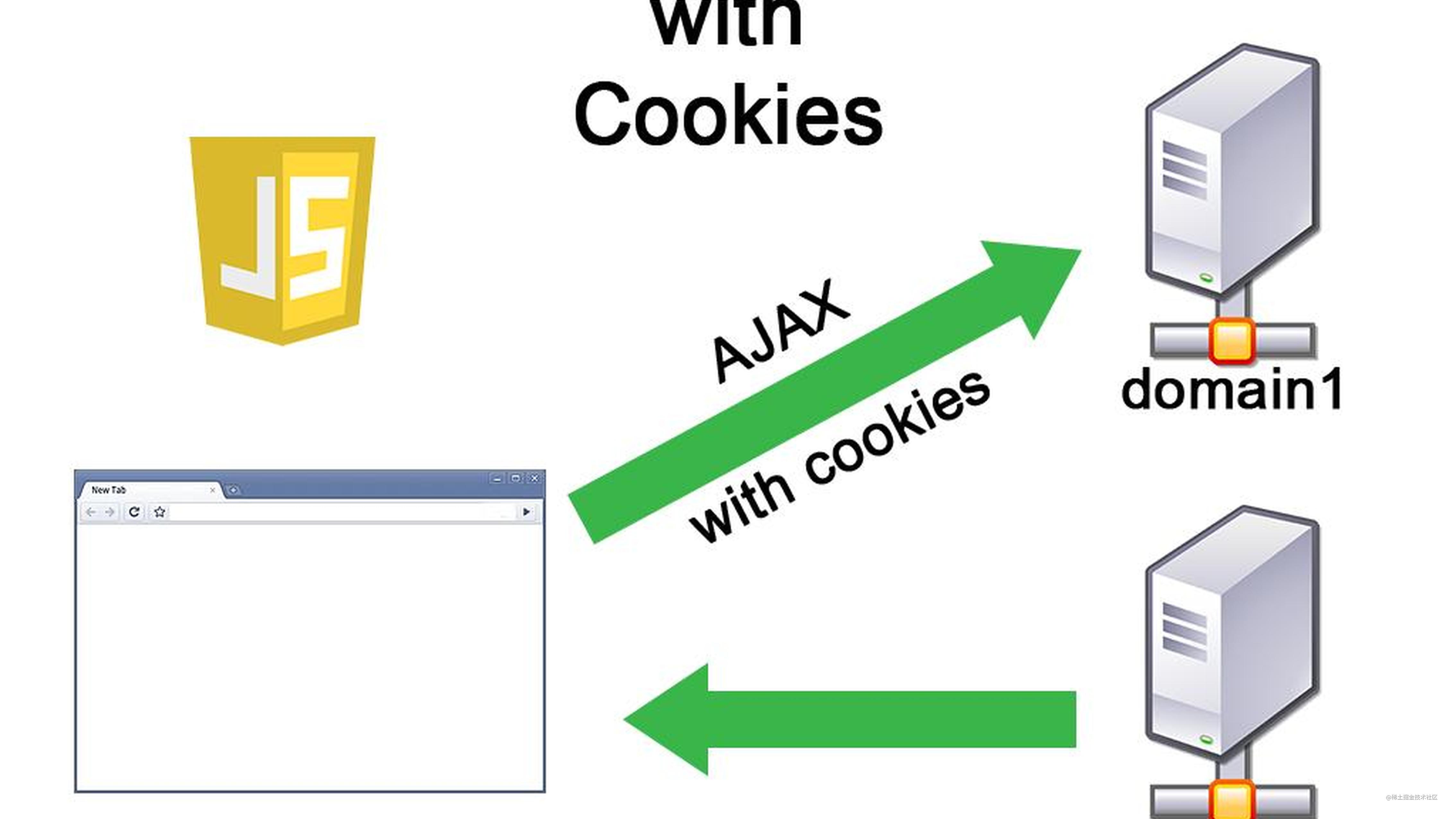 Firefox Allow Cors Access Control Allow Origin