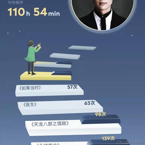 陈理性呀于2021-12-29 10:07发布的图片