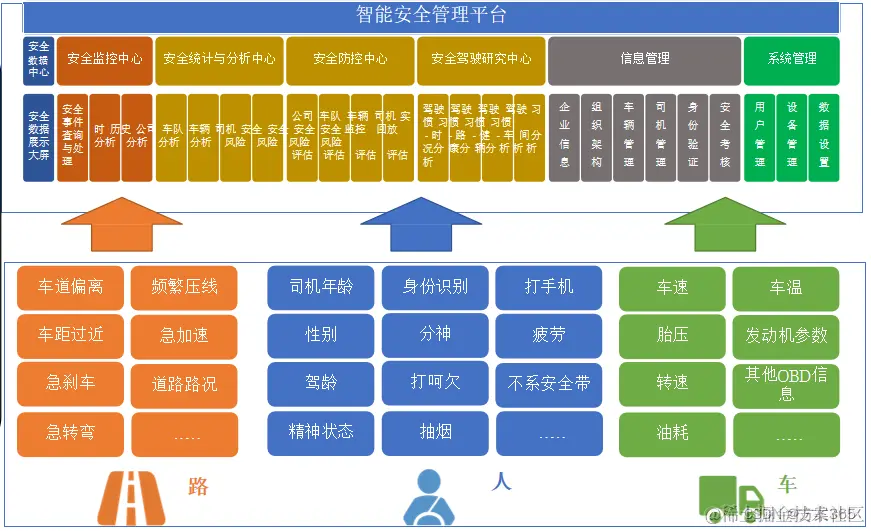 智慧公交解决方案