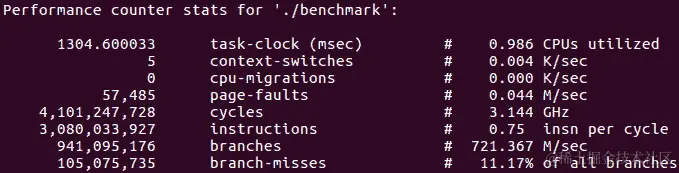 图 3.23 - 具有预测不佳分支的基准的概要