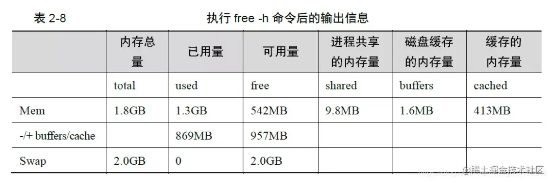 史上最详细的linux常用命令学习总结，全网首次公开，赶紧收藏