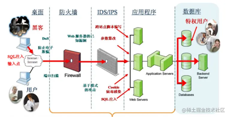 开发、运维、测试，哪个岗位更有前途？