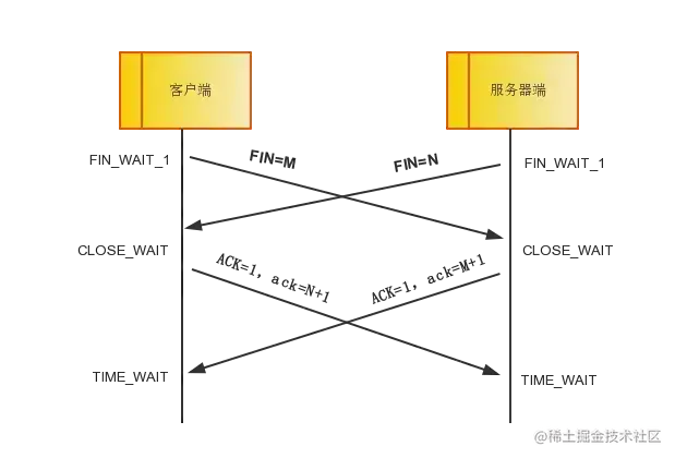 太厉害了，终于有人能把TCP/IP 协议讲的明明白白了