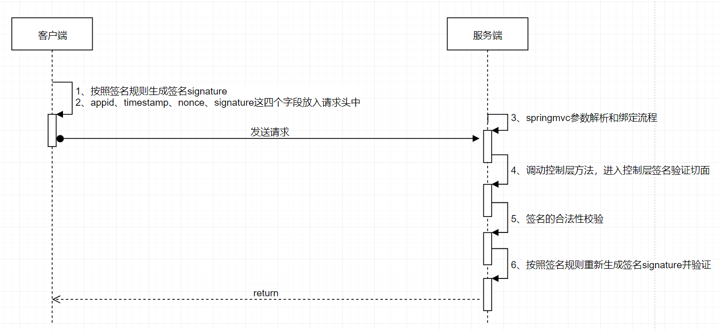 簽名