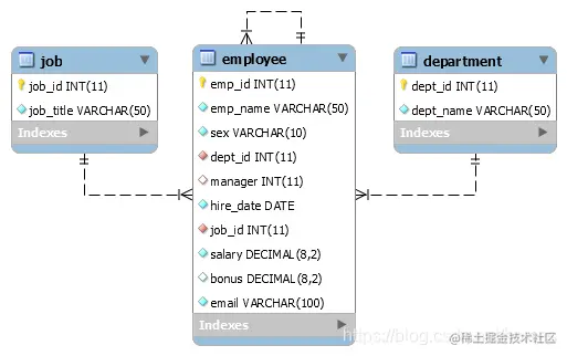 《MySQL入门教程》第07篇简单查询
