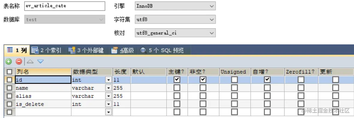 文章分类表结构
