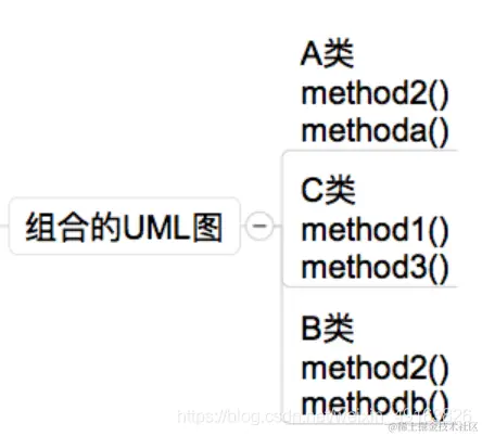PHP 核心技术 --​​​​​​​​