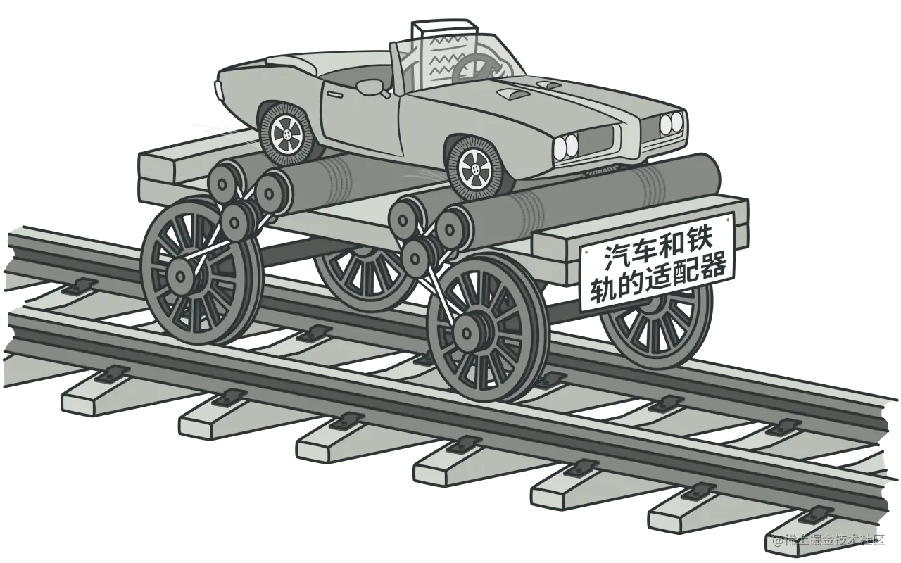 适配器模式图解