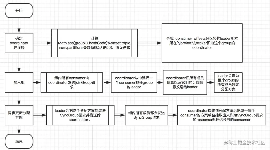 image-20220809124939758