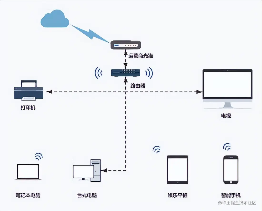迅速了解-Java网络编程
