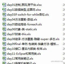 分享6个月java基础+进阶精简资料（视频+源码+就业项目+面试报装）