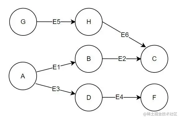 GraphX 图计算实践之模式匹配抽取特定子图