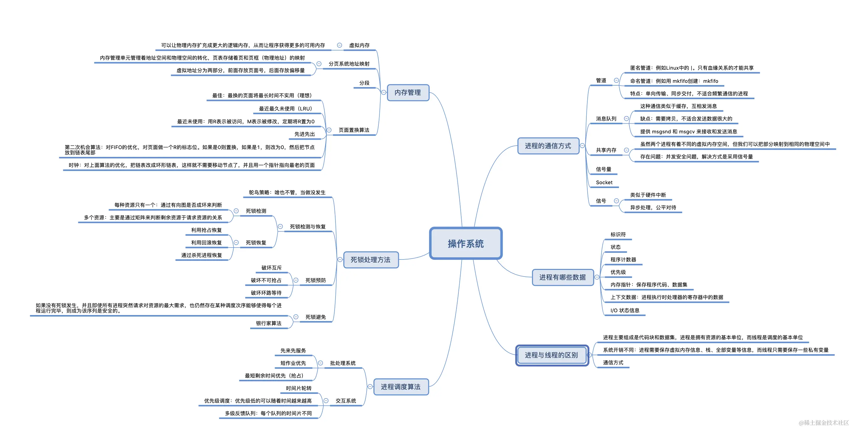 九大核心专题，630页内容，熬夜23天吃透，我收割了3个大厂offer