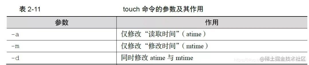 史上最详细的linux常用命令学习总结，全网首次公开，赶紧收藏