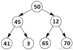 图 13.10 – 完美二叉树