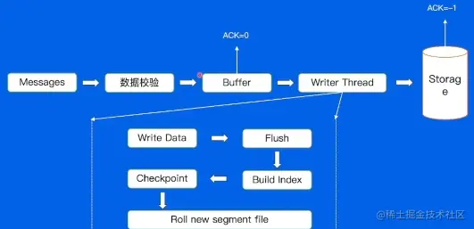 image-20230211171652653