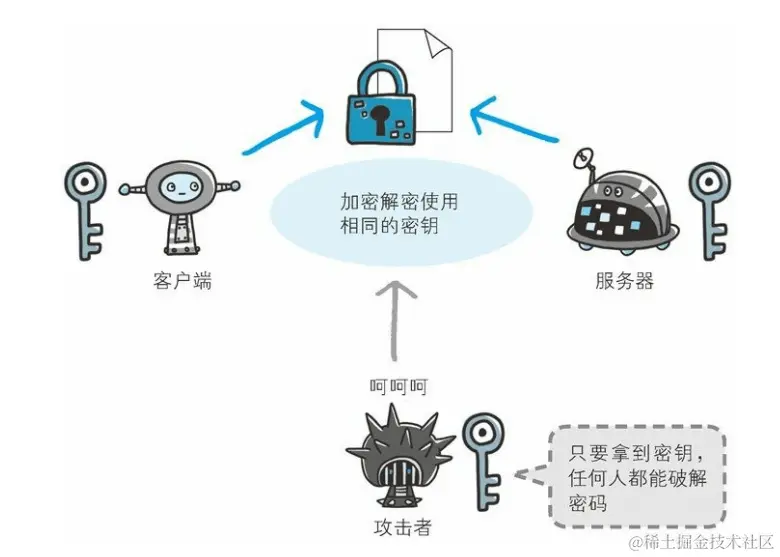 https-共享秘钥加密.png
