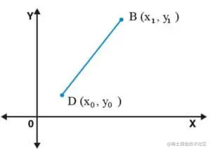 Matlab Magnitude of Vector 1