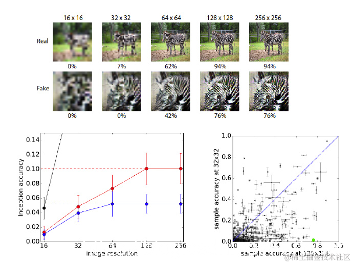 Conditional Image Synthesis With Auxiliary Classifier GANs