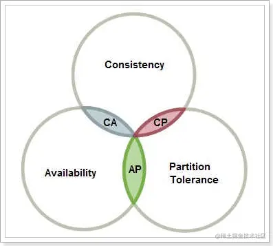 image-20200304205842784