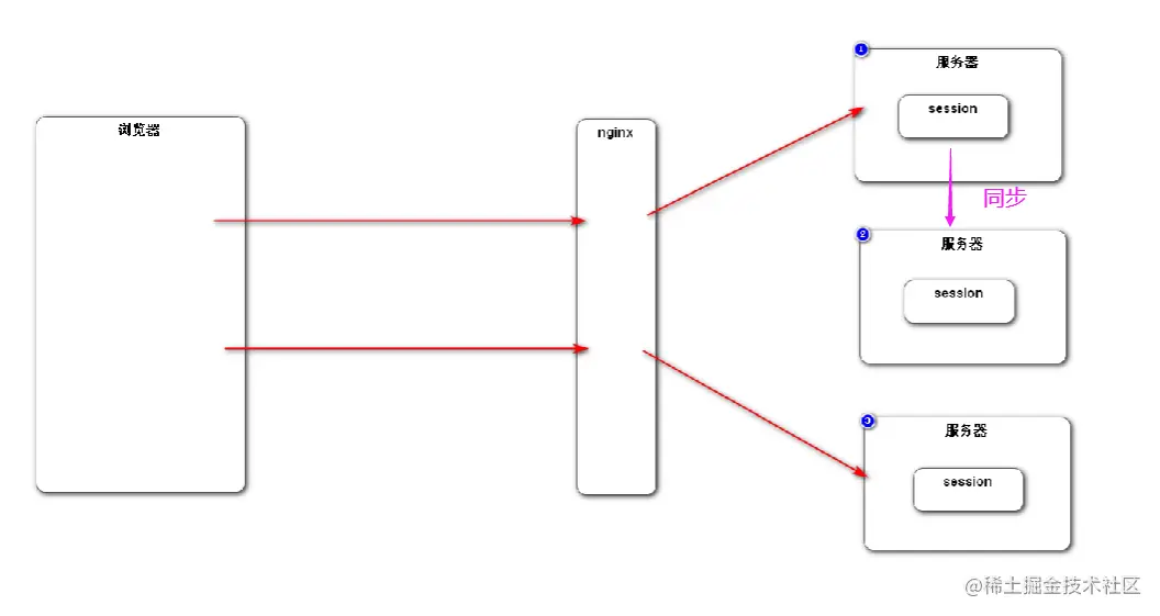 image-20220710094714759