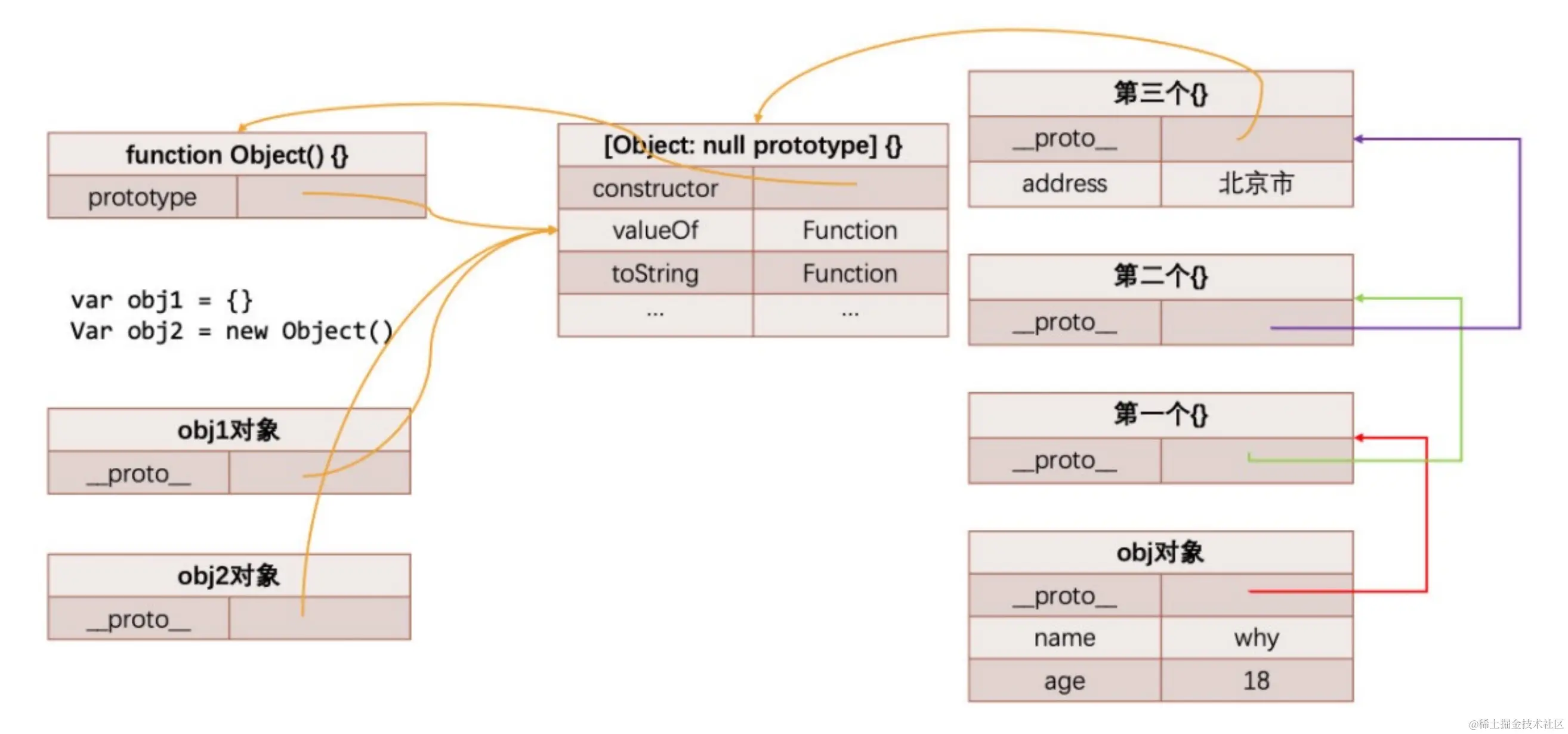 在JavaScript中，类与变量之间有什么联系？  第1张