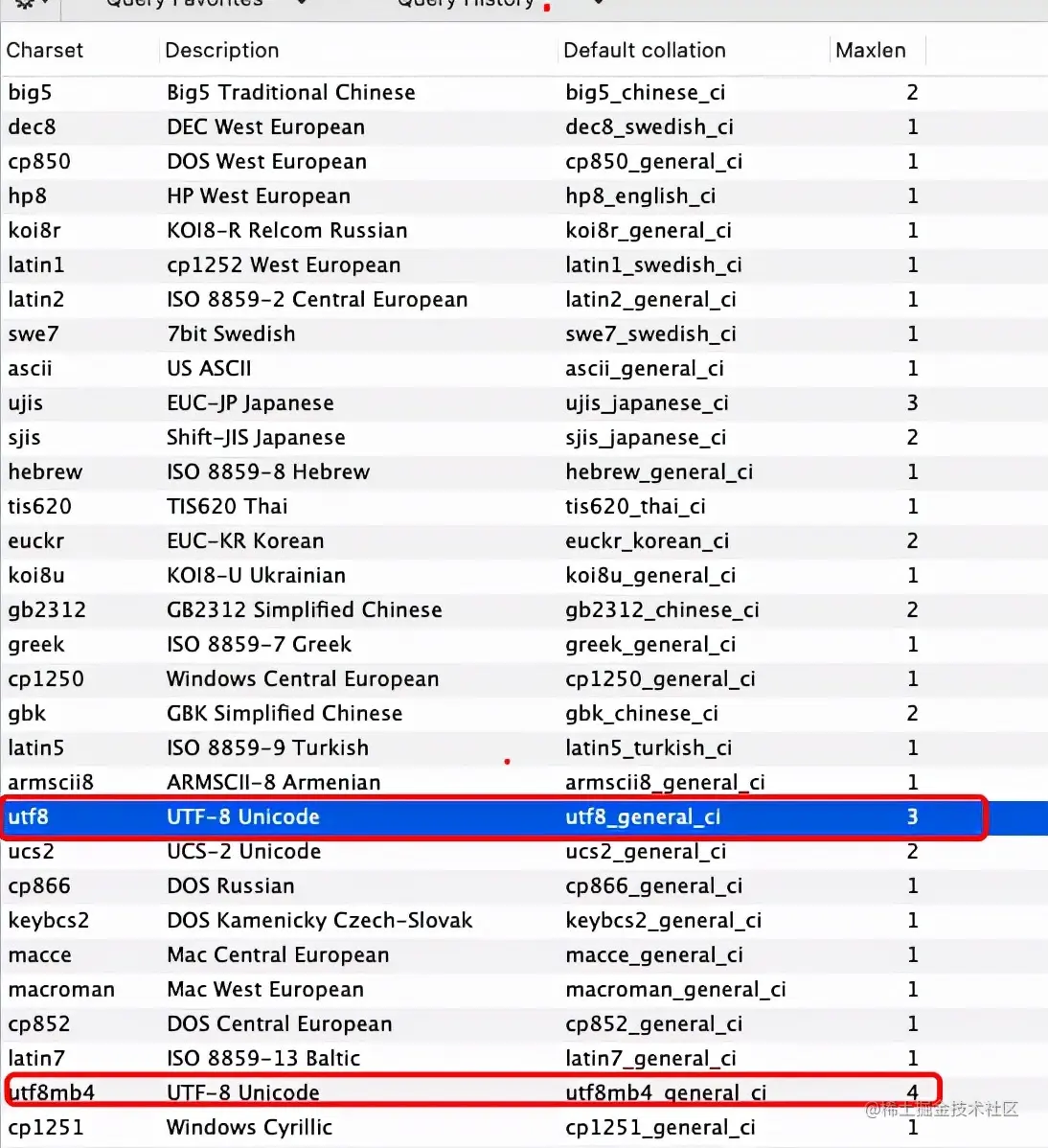 为什么不建议在MySQL中使用 utf8？