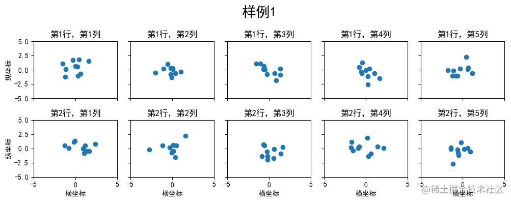 子图样例1