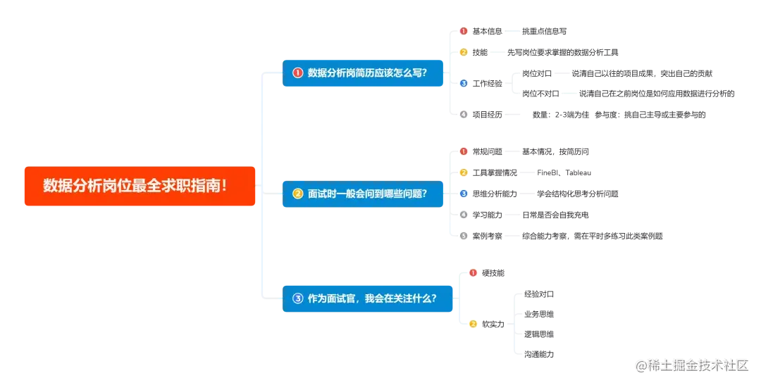不懂面试官想要哪种数据分析师，简历写的再好也没用！文末有福利
