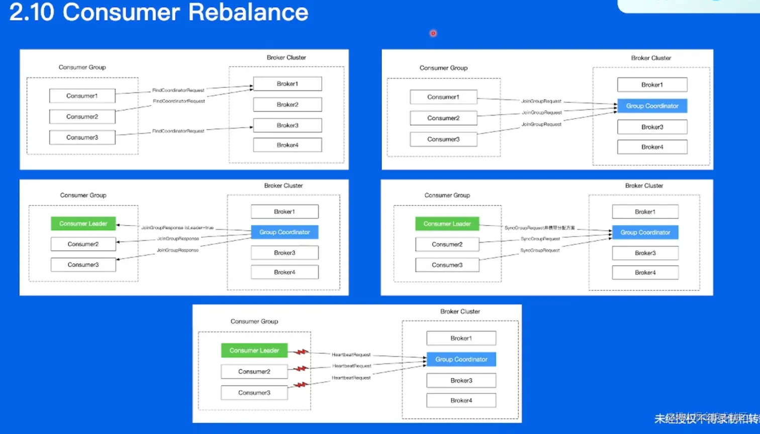 image-20220530170540332