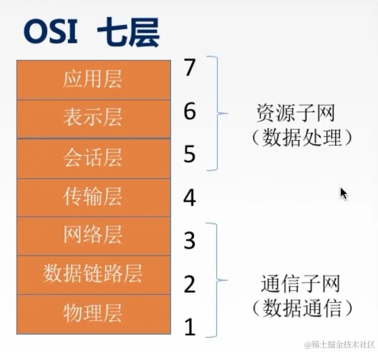 截屏2022-01-19 上午11.26.38