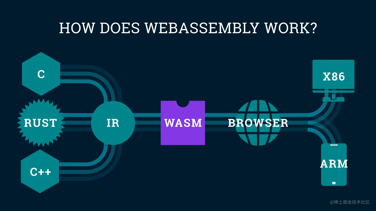 infografica-Web-Assembly-eng.jpeg