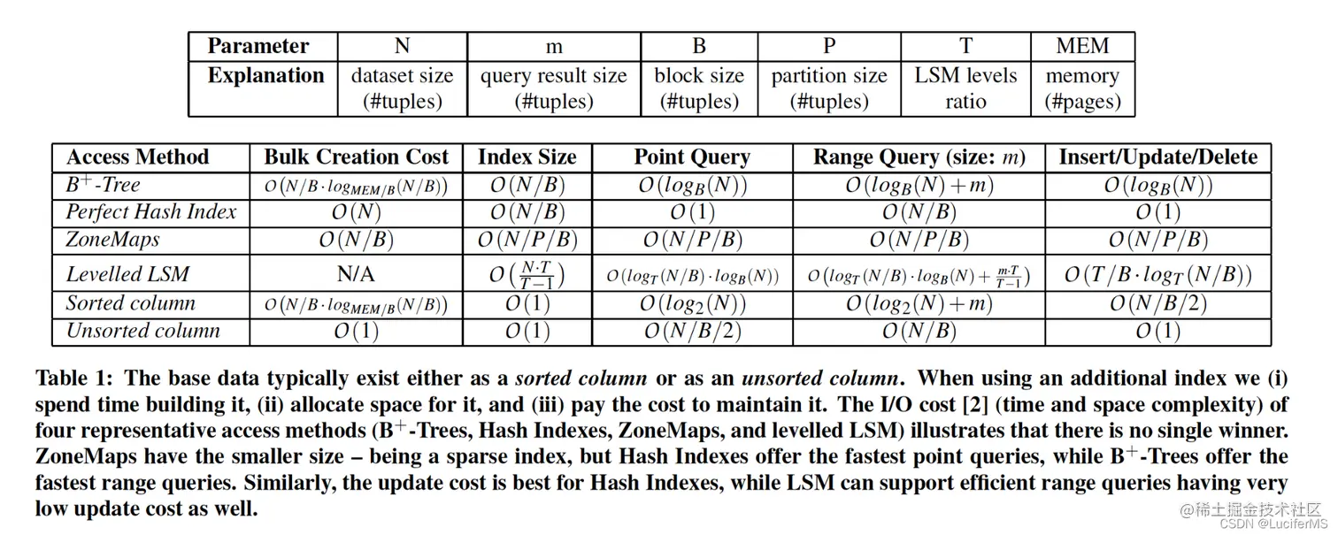 [外链图片转存失败,源站可能有防盗链机制,建议将图片保存下来直接上传(img-HEnzs11q-1642942253606)(/Users/didi/Library/Application Support/typora-user-images/image-20220120205849630.png)]