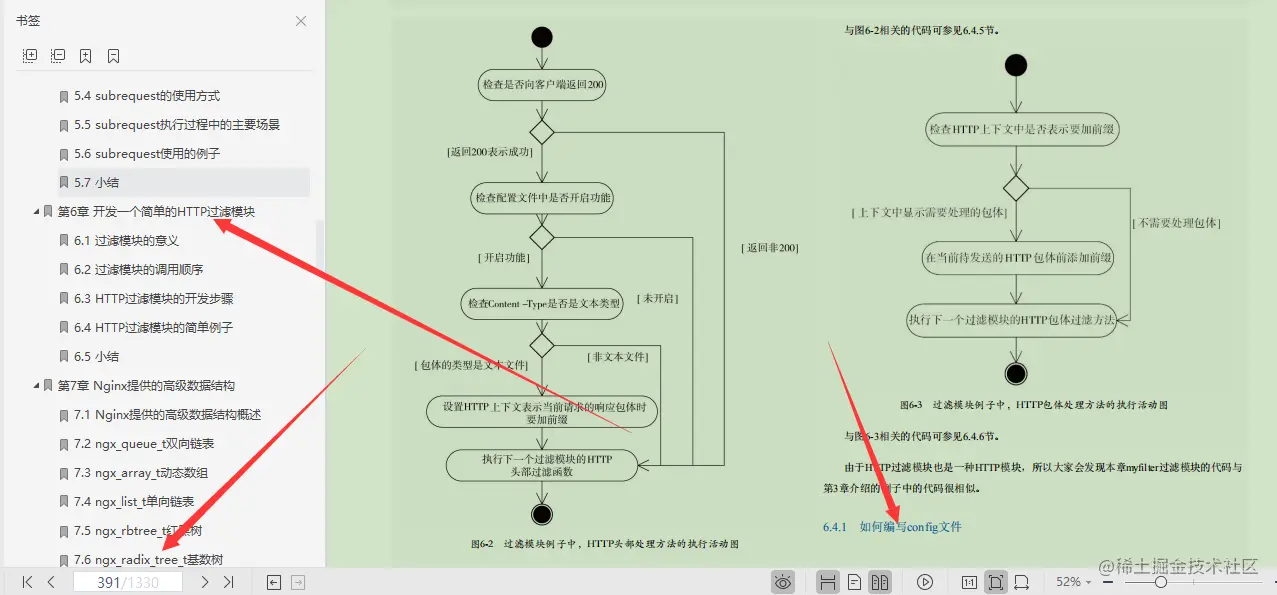 当当网266买来的1399页Nginx笔记，原来我入门都不算